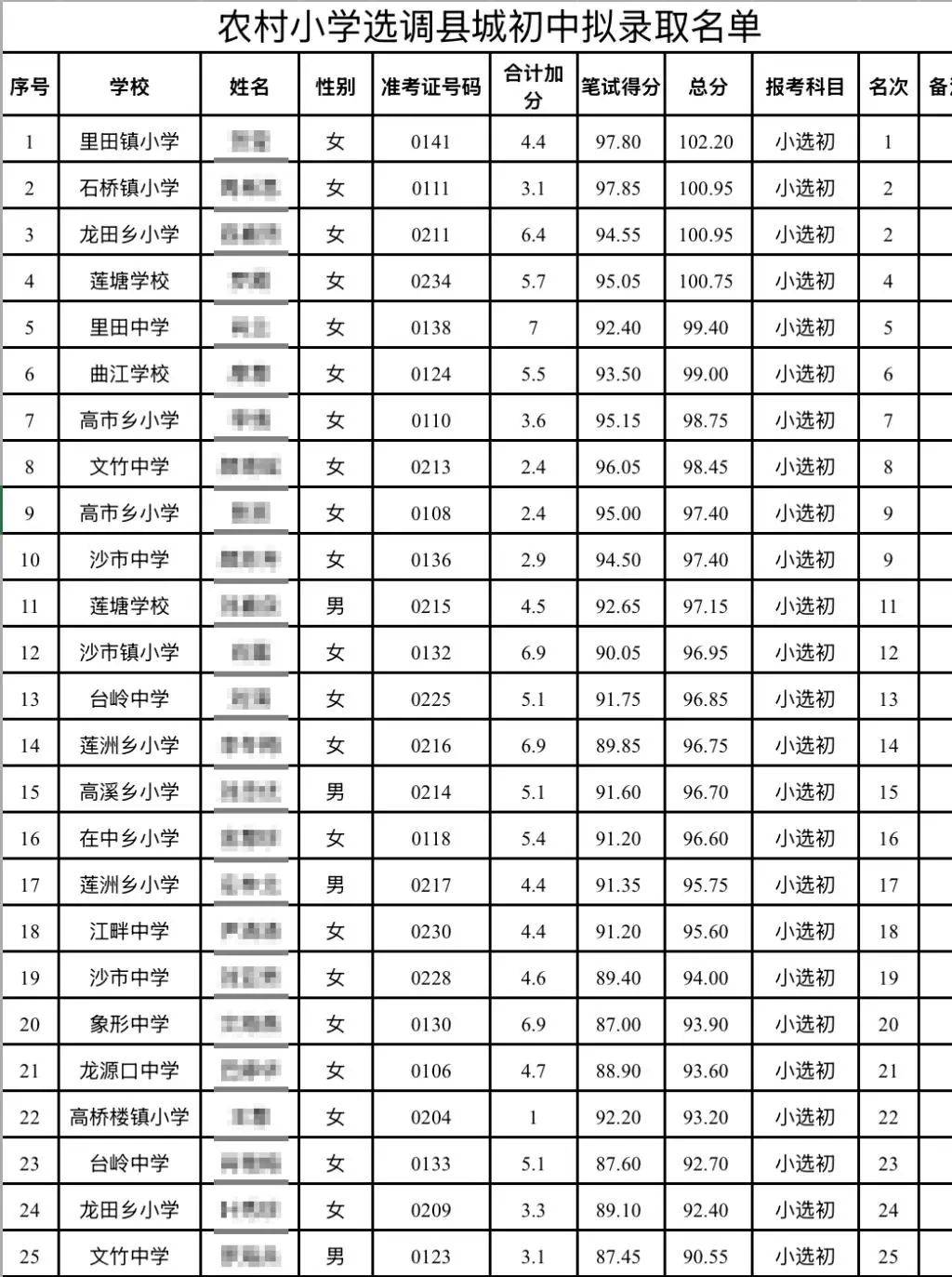 如何注册皇冠足球代理_“成绩10分以下如何注册皇冠足球代理，被录取为初中老师”，官方连夜回应
