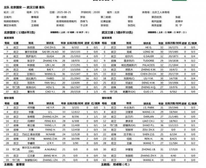 瑞士超级联赛
_国安vs三镇首发：2外援PK3外援！张玉宁、池忠国先发瑞士超级联赛
，邓涵文出战