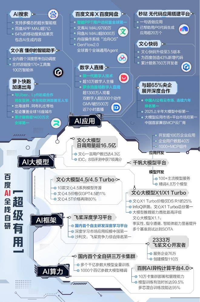 皇冠信用網_市值暴涨千亿皇冠信用網,资本市场为何重估百度?