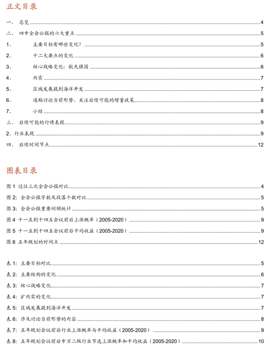 皇冠信用网结算日是哪天_招商策略：四中全会公报有哪些要点皇冠信用网结算日是哪天？可能对市场有哪些影响？