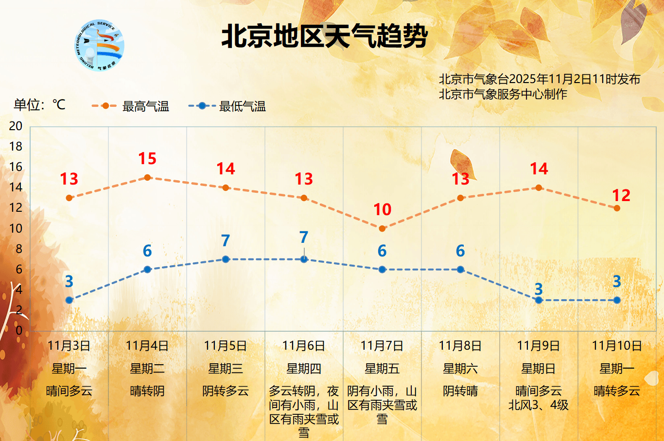 皇冠信用网如何申请
_下周北京能见度将逐渐转差皇冠信用网如何申请
，下周五前后有雨