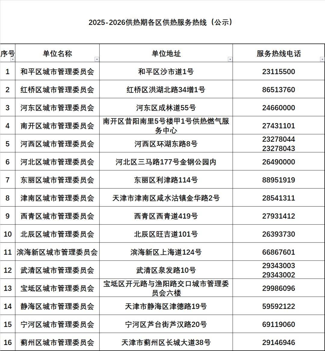 皇冠信用网开户
_天津有小区暖气热了？供热部门回应皇冠信用网开户
！