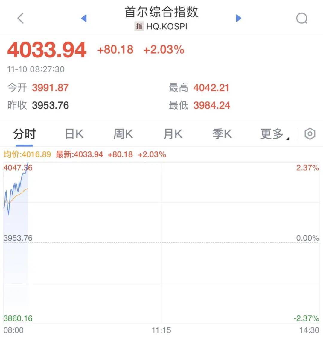 皇冠代理登1租用
_一则大消息皇冠代理登1租用
，开盘大涨！