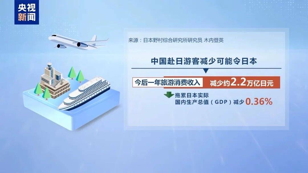 2026世界杯晋级
_日媒：首相高市早苗的存在本身可能成为日本的存亡危机；其错误言行已招致恶果