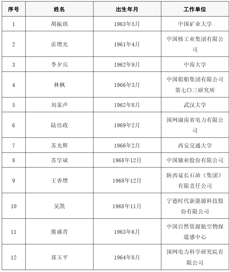 皇冠信用网代理出租
_2025年两院院士增选结果公布皇冠信用网代理出租
！快来看看上海有哪些科学家、科技专家当选→