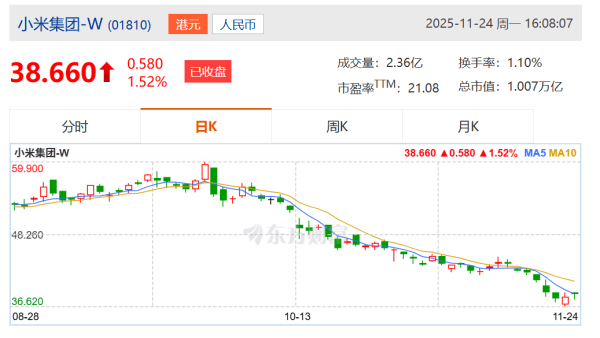 皇冠信用盘登1
_小米集团:控股股东雷军斥资约1亿港元增持公司股份