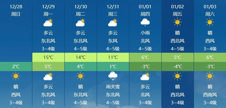 皇冠信用网怎么注册_-4℃皇冠信用网怎么注册!南京要下雪了