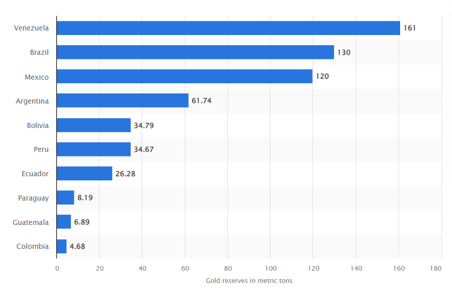 皇冠足球管理平台出租_美国“闪击”委内瑞拉的资源账：价值17万亿美元的石油、储量全球第四的金矿、占世界3.3%的天然气……