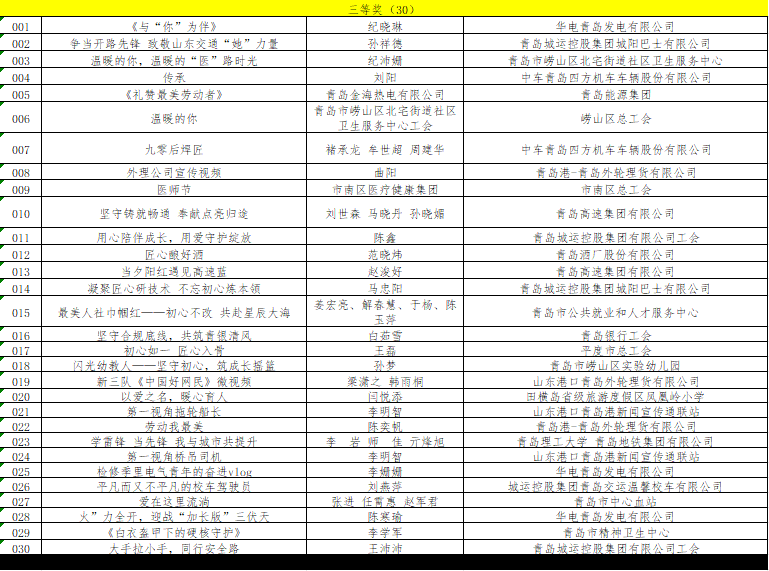 皇冠信用网需要押金吗_“网聚职工正能量 争做青岛好网民”大赛获奖名单公布皇冠信用网需要押金吗!
