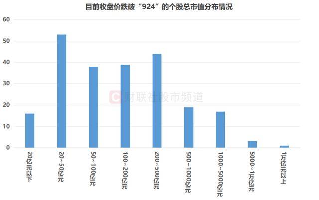 皇冠信用网在哪里注册_超200股已跌破“924”！千亿市值权重占一成皇冠信用网在哪里注册，这些板块临近行情起点