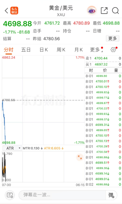 皇冠信用网平台出租_刚刚皇冠信用网平台出租，黄金白银，持续下跌！