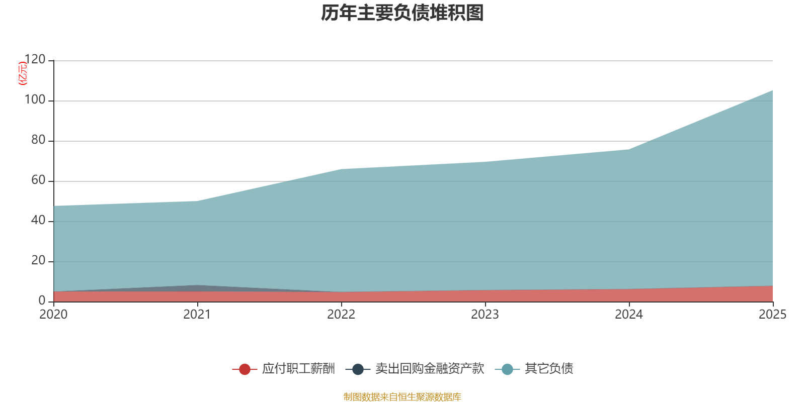 皇冠信用网正版_陕国投A：2025年净利润14.33亿元 同比增长5.25% 拟10派0.6元