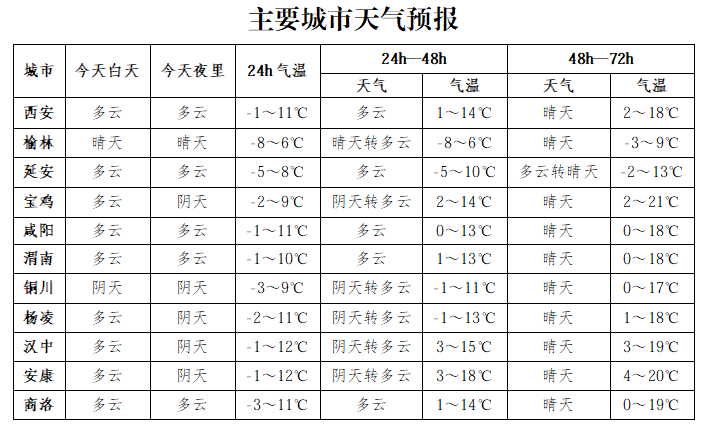 皇冠信用网出租足球_小雪、局地大到暴雪皇冠信用网出租足球!陕西雨雪+降温又要来了→