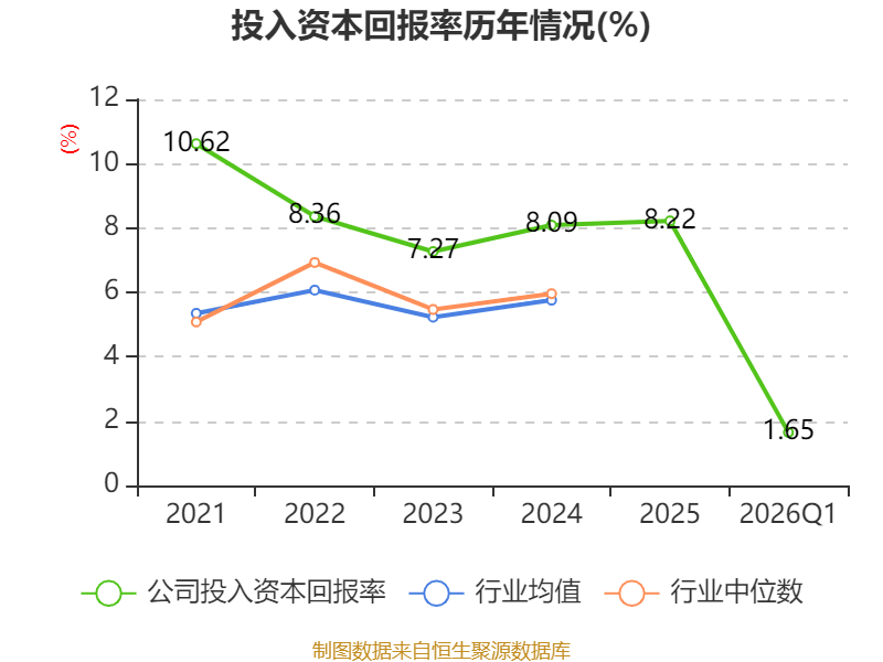 世界杯皇冠信用开户_长江电力：2026年一季度净利润67.61亿元 同比增长30.5%