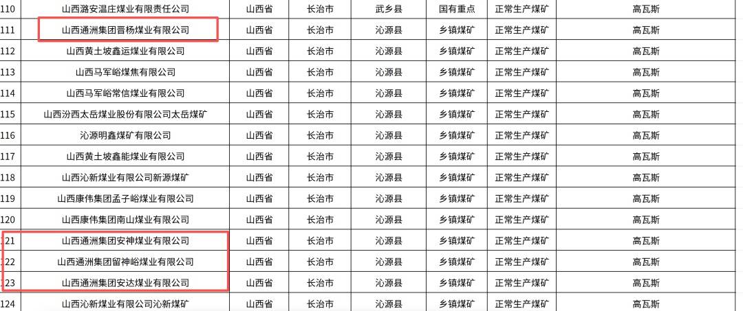 皇冠信用网登3_山西沁源瓦斯爆炸事故已致90人死亡皇冠信用网登3,123人送医救治,其中危重2人重症2人