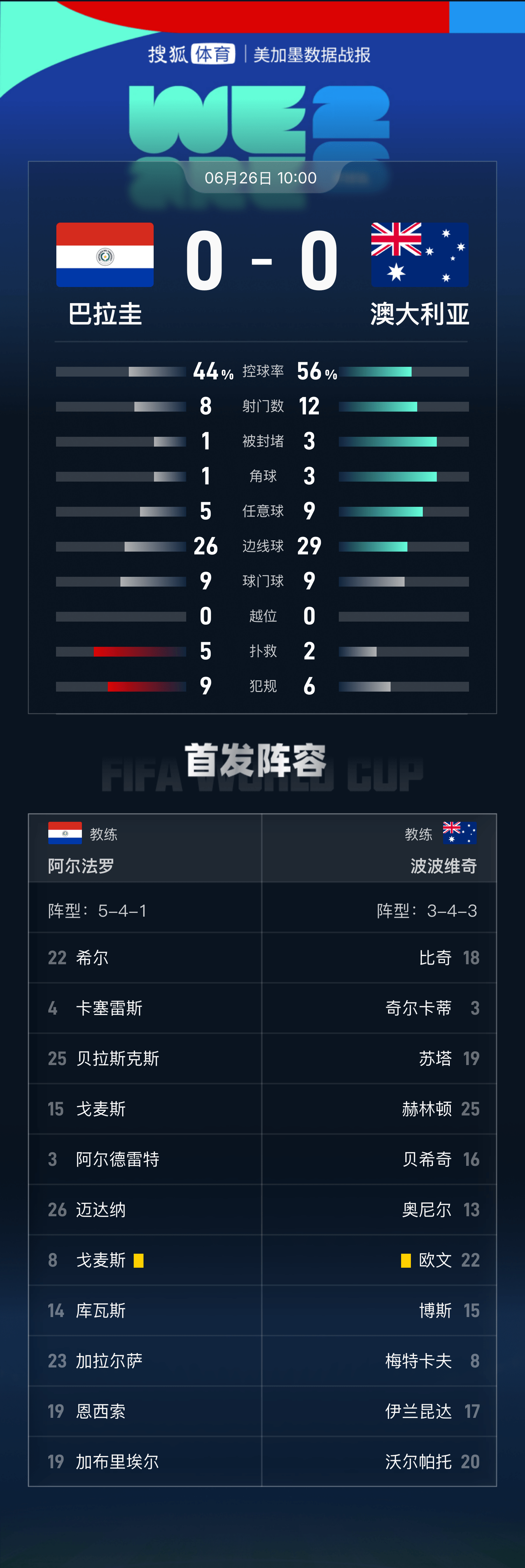 皇冠信用网_世界杯-亚足联第2支出线球队皇冠信用网！澳大利亚0-0巴拉圭获小组第2