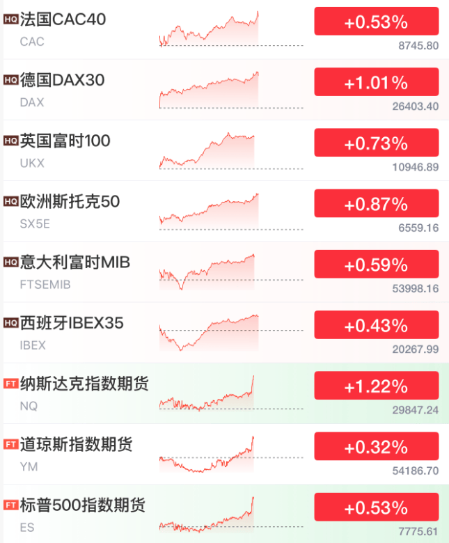 皇冠登3新2管理_今夜皇冠登3新2管理，利好来了，全线拉升！美联储，加息突变