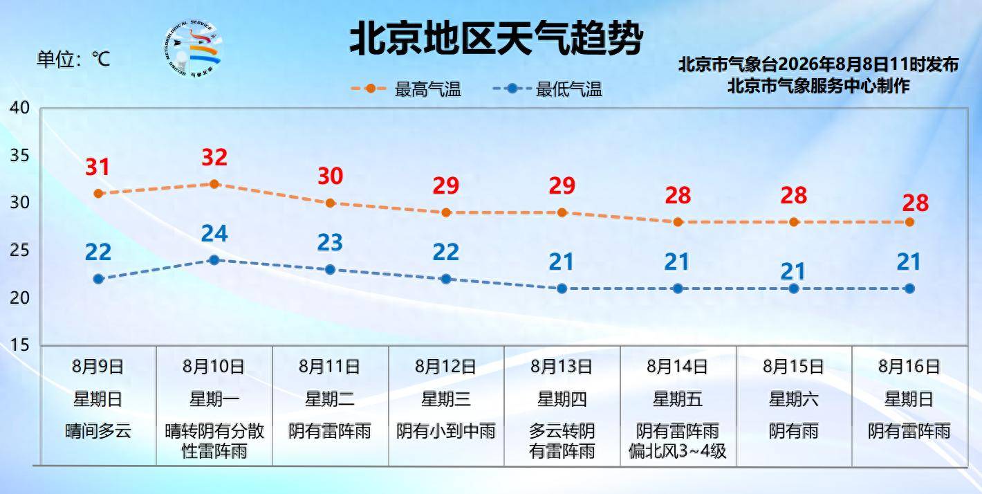 皇冠登3管理出租_雨下不停皇冠登3管理出租！下周北京几乎天天有雨