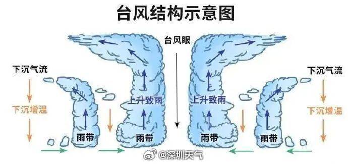 皇冠信用网申请_台风“白海豚”二次登陆皇冠信用网申请！深圳开往华东方向部分列车停运→