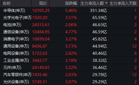 皇冠足球投注_周一皇冠足球投注，A股真“牛来”！沪指逼近4000点，长鑫科技、“易中天”大涨，发生了什么？