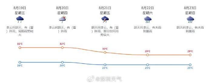 皇冠上下级联系_知名歌手广州开演唱会皇冠上下级联系，突然坐地上，称“太热没风，有点晕”！广东天气最新提醒
