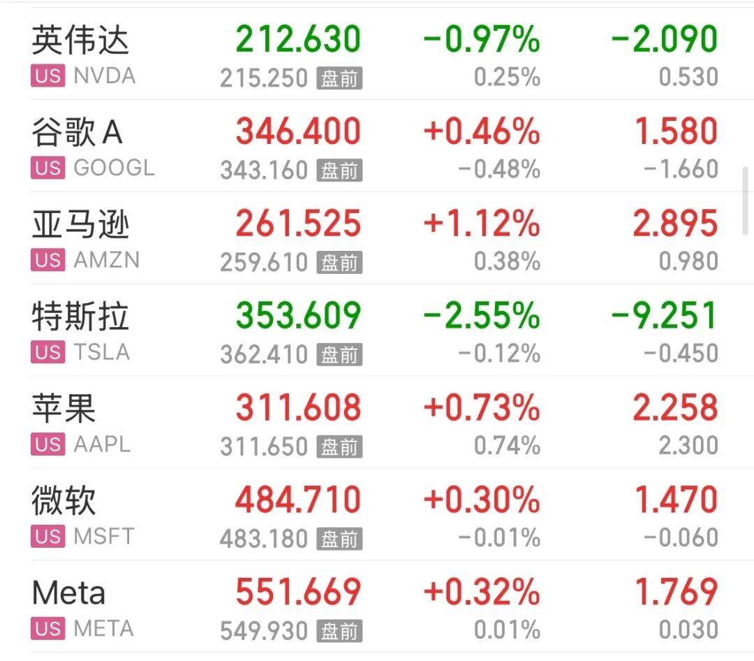 皇冠信用网怎么弄_美股存储芯片重挫皇冠信用网怎么弄，闪迪跌超10%，美光、SK海力士跌超6%；中概股普跌，小鹏跌超6%；黄金上涨，原油下跌 | 美股开盘