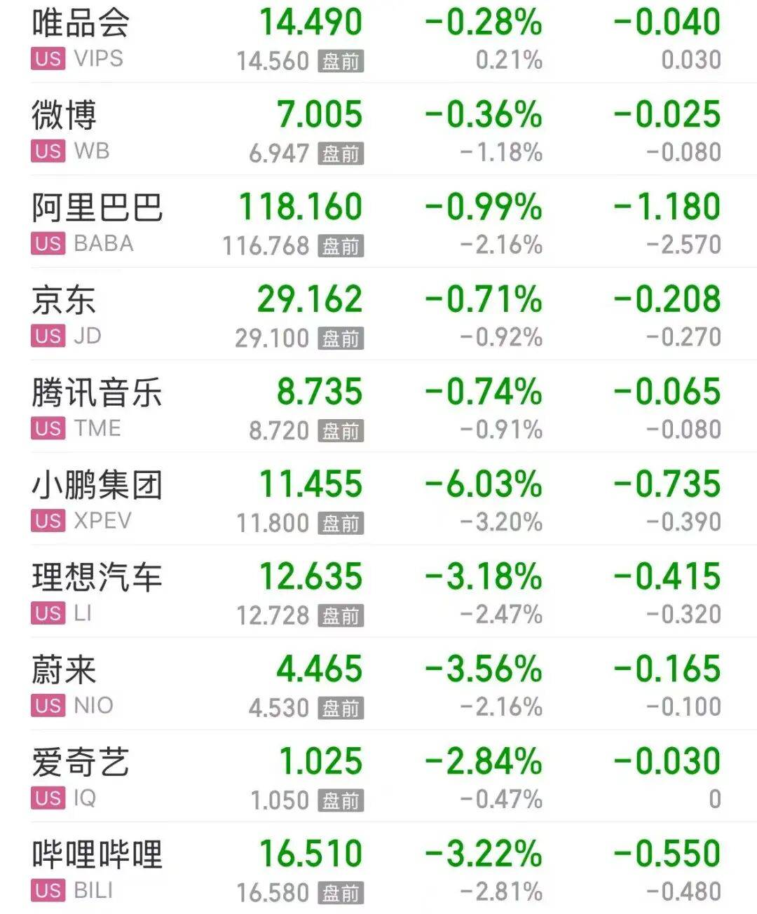 皇冠信用网怎么弄_美股存储芯片重挫皇冠信用网怎么弄，闪迪跌超10%，美光、SK海力士跌超6%；中概股普跌，小鹏跌超6%；黄金上涨，原油下跌 | 美股开盘
