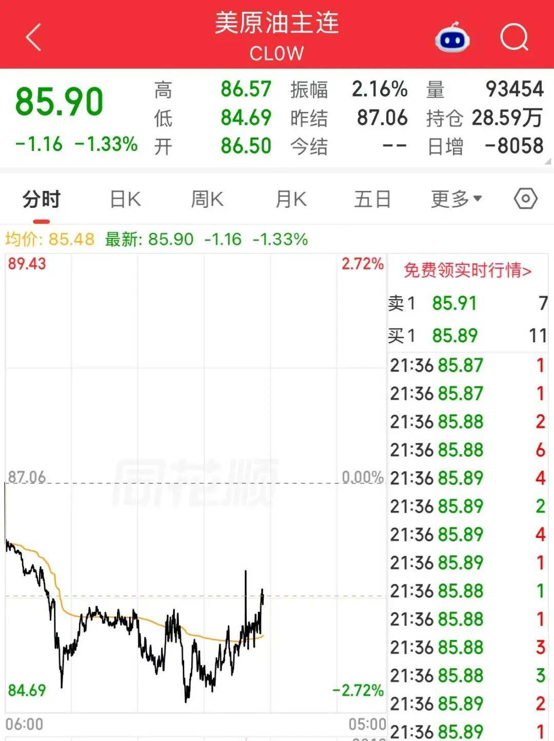 皇冠信用网怎么弄_美股存储芯片重挫皇冠信用网怎么弄，闪迪跌超10%，美光、SK海力士跌超6%；中概股普跌，小鹏跌超6%；黄金上涨，原油下跌 | 美股开盘