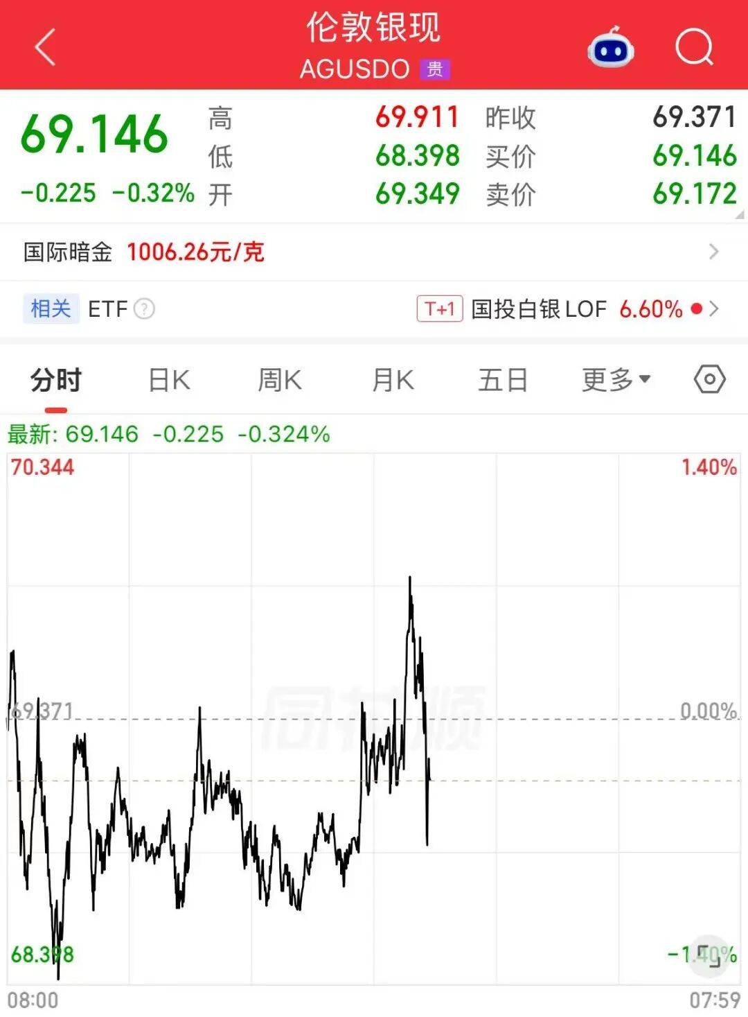 皇冠信用网怎么弄_美股存储芯片重挫皇冠信用网怎么弄，闪迪跌超10%，美光、SK海力士跌超6%；中概股普跌，小鹏跌超6%；黄金上涨，原油下跌 | 美股开盘