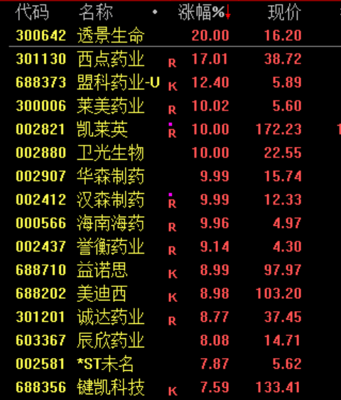 皇冠信用网_午后皇冠信用网，突然逆转！发生了什么？