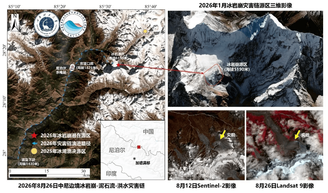 皇冠信用网怎么弄_地灾国重实验室公布吉隆泥石流灾害初步研判报告：冰岩崩持续约88秒