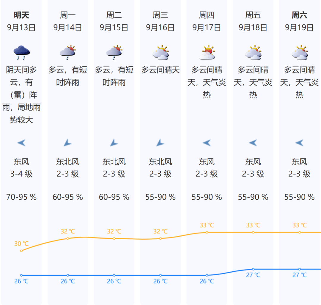 世界杯皇冠信用代理_南海热带低压生成世界杯皇冠信用代理,深圳风雨渐起