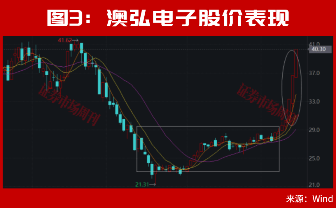 皇冠信用网出租_美联储加息后皇冠信用网出租，A股能连续大涨2个月？