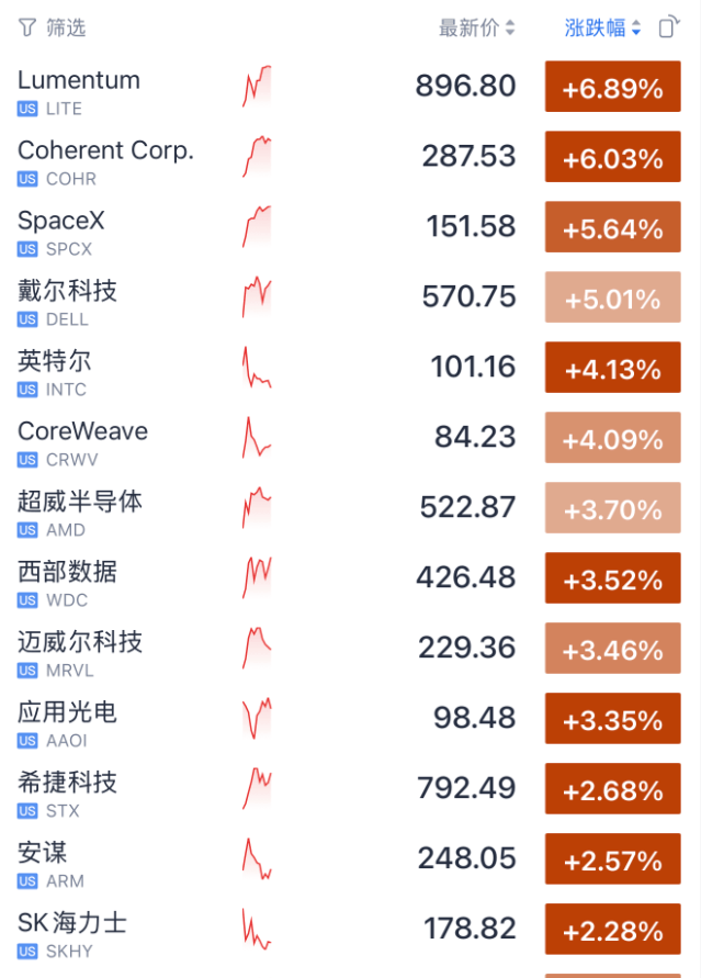 新2手机登录网址_今夜新2手机登录网址,全球屏息!半导体、光通信、存储芯片,集体暴涨!油价,暴跌