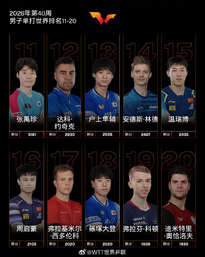 皇冠信用网登3代理申请_水谷隼：中国男乒过去像王楚钦一样的选手有五六个皇冠信用网登3代理申请，如今只依赖他一人