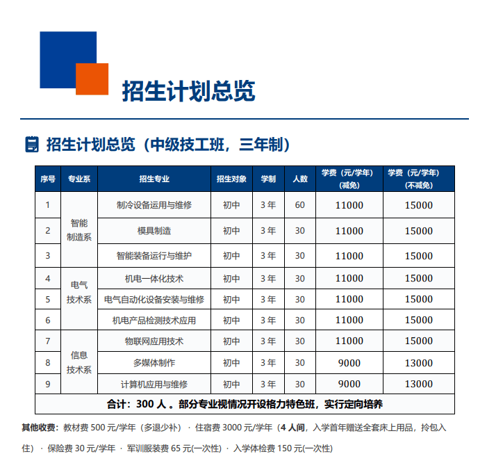 皇冠信用网代理登3_8000人报名皇冠信用网代理登3，格力技工学校首届新生开学，72岁董明珠任校长