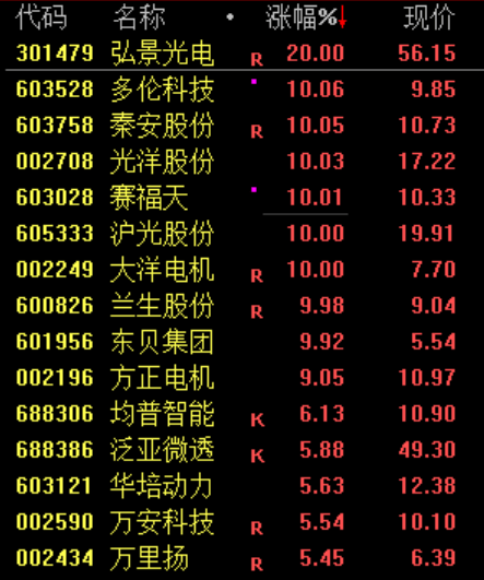 世界杯开户言方网站 _尾盘世界杯开户言方网站 ，突发！股民：看不懂，想不通
