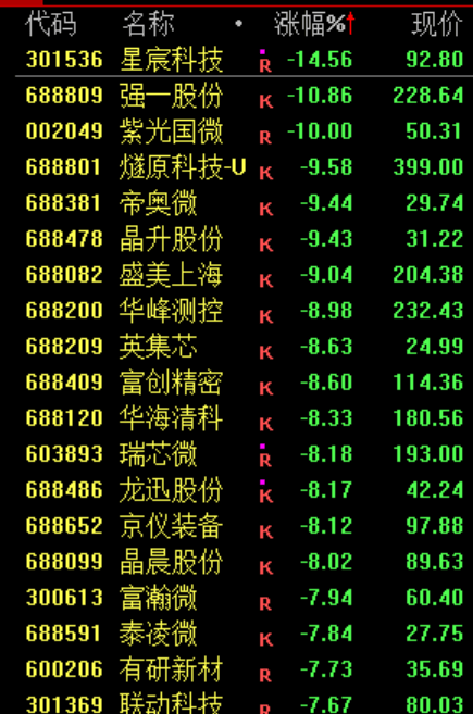 世界杯开户言方网站 _尾盘世界杯开户言方网站 ，突发！股民：看不懂，想不通